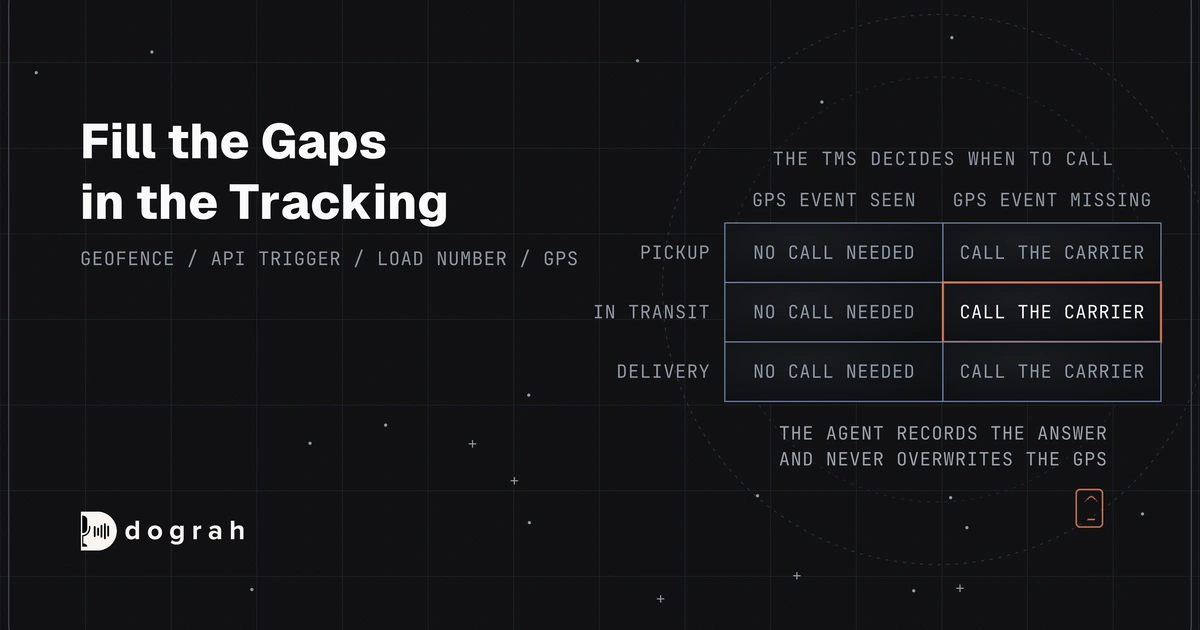 AI Voice Agents for Carrier Check-Calls and Load Updates: Fill the GPS Gap