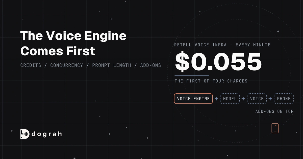 Retell AI Pricing Explained: Voice Engine, Models, Phone, Add-Ons