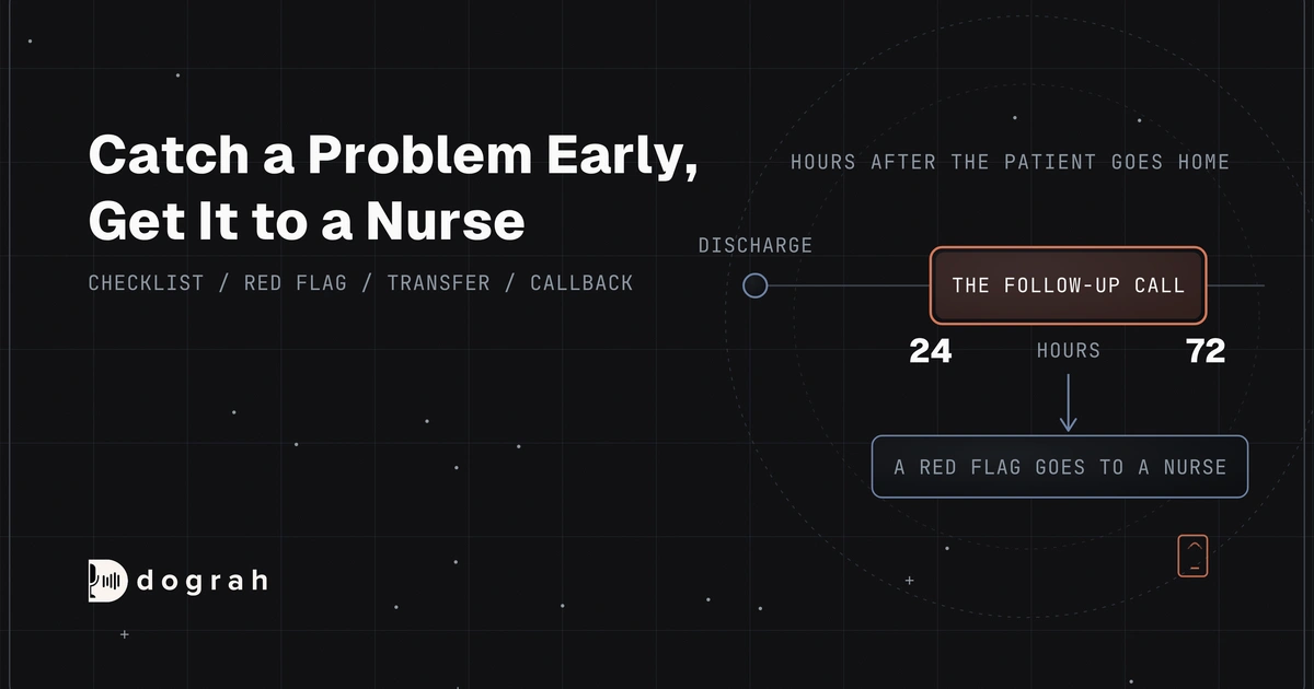AI Voice Agents for Post-Discharge Follow-up: Check, Then Escalate