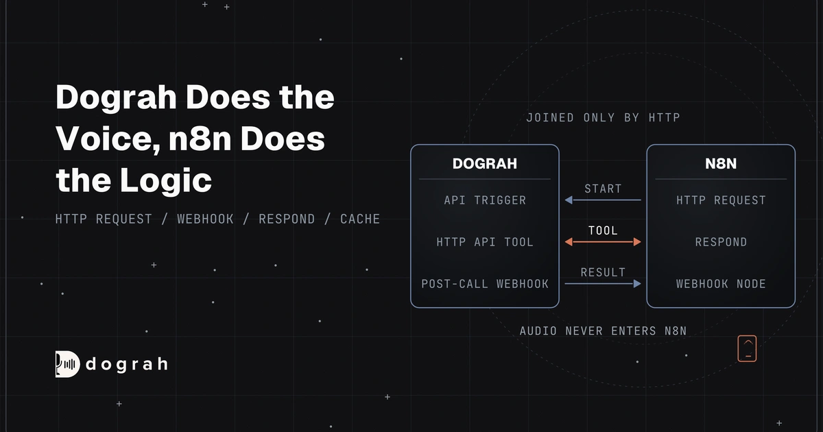 Automating Voice Workflows With n8n and Webhooks