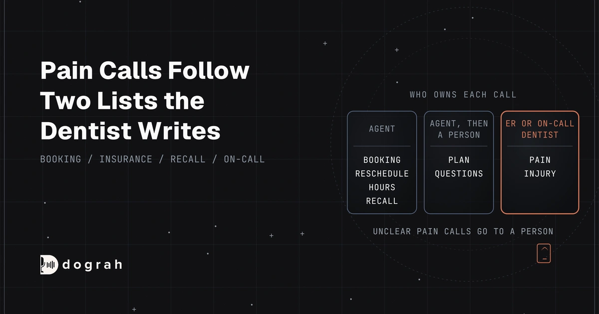 AI Voice Agents for Dental Reception and Call Answering: How It Works