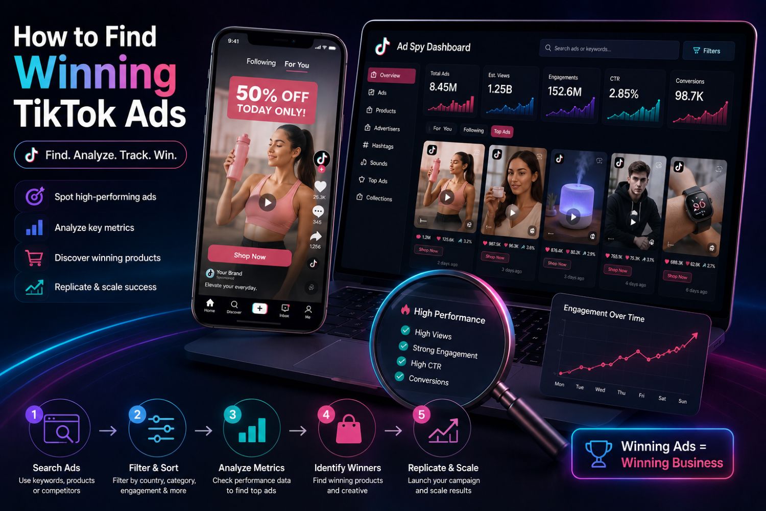 How to Find Winning TikTok Ads