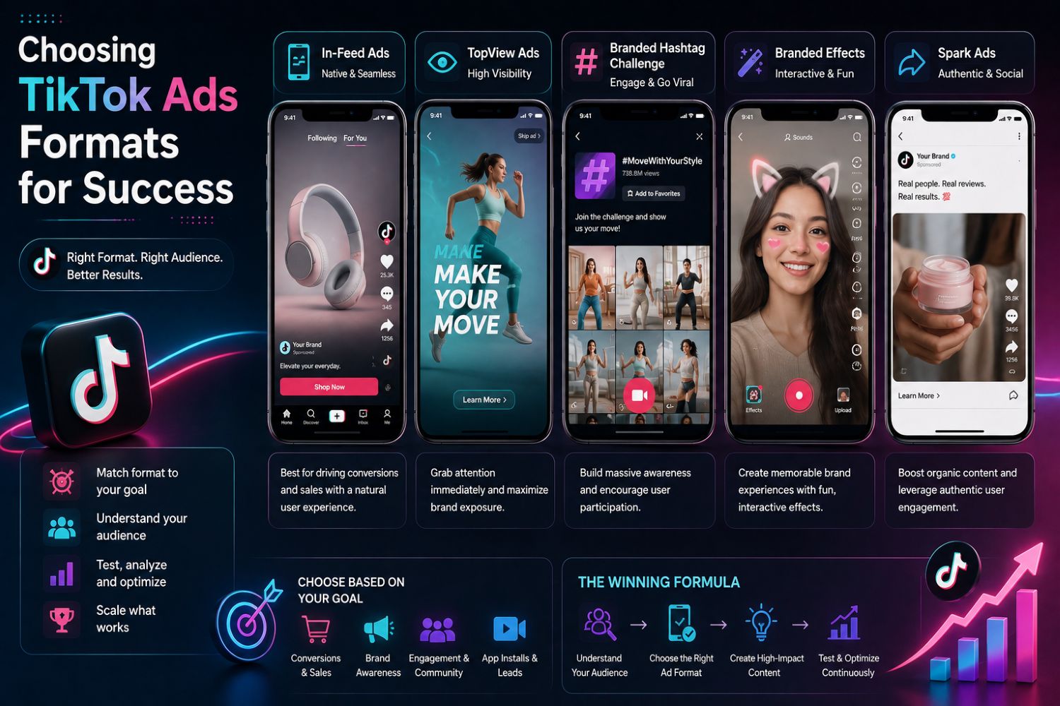 How to find winning TikTok ads