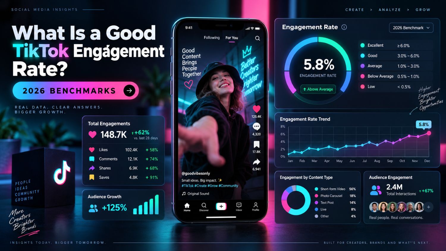 What Is a Good TikTok Engagement Rate? 2026 Benchmarks