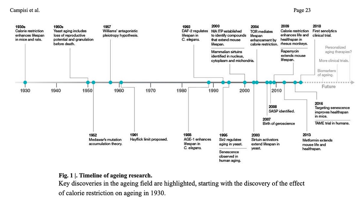 Biotech companies I wish existed