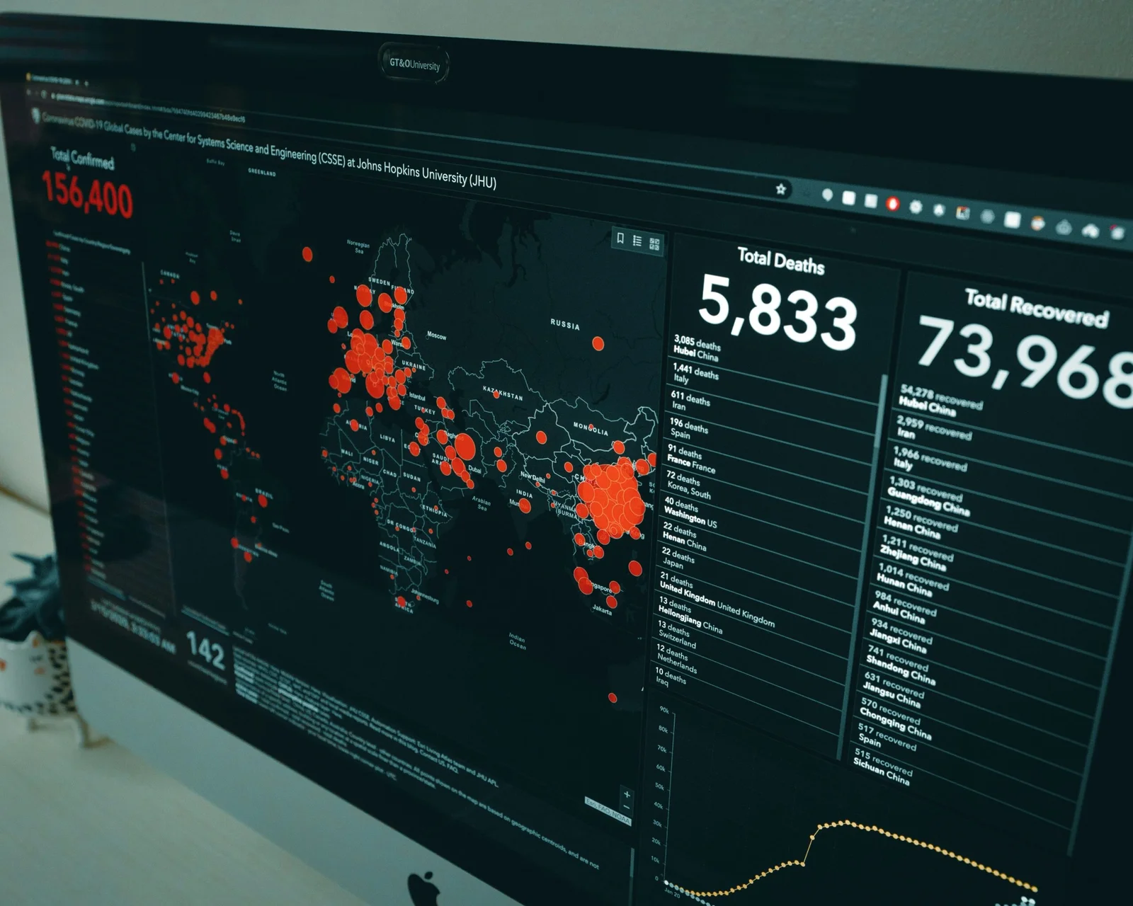 Embedful vs Qrvey: A Simpler Way to Ship Customer Dashboards