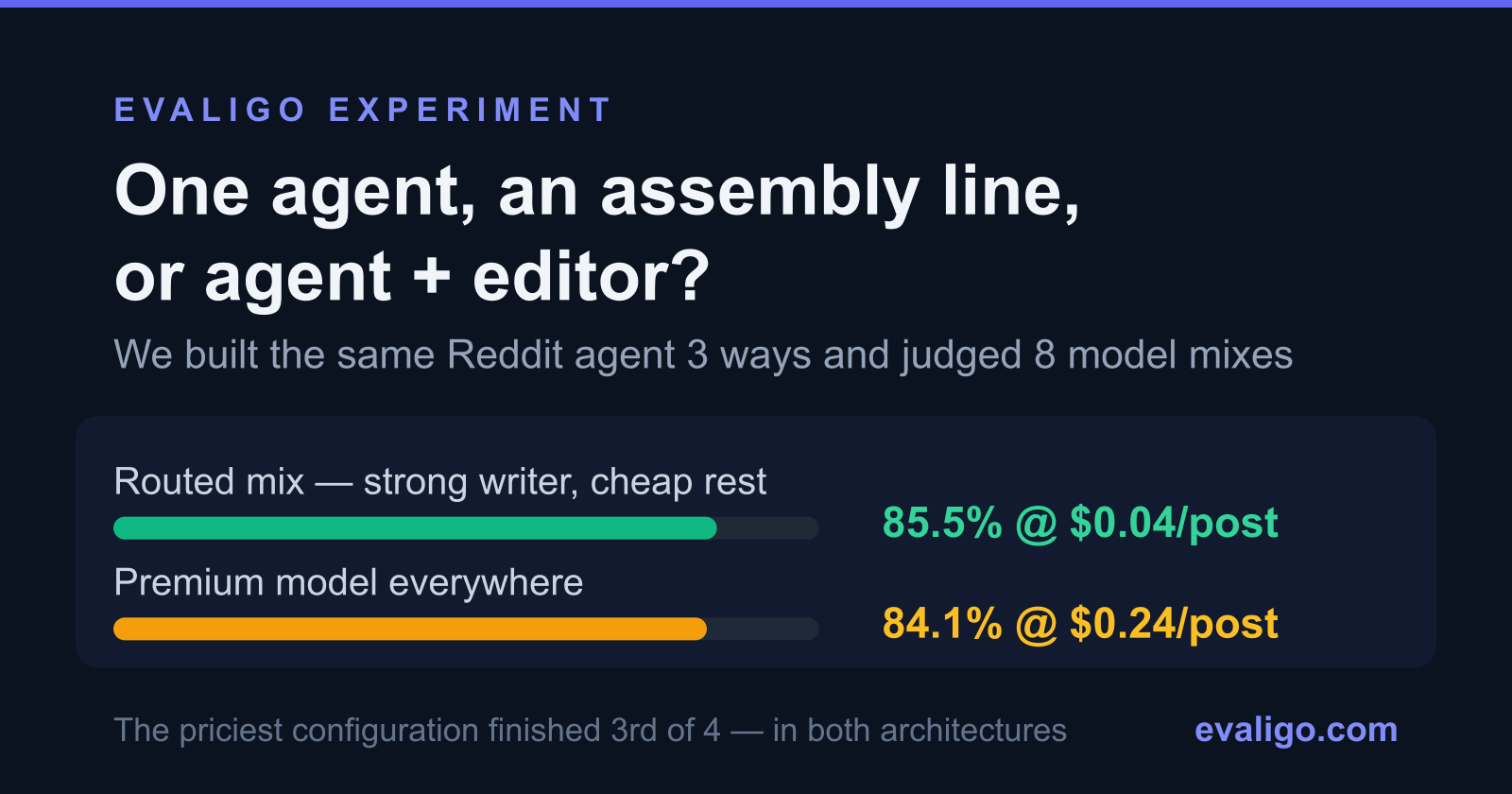 One Agent, an Assembly Line, or Agent + Editor? We Built the Same AI Agent 3 Ways