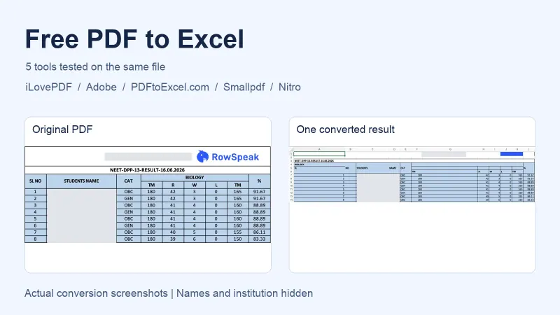 Free PDF to Excel: RowSpeak + 5 Tools Compared