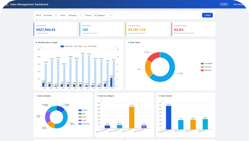 Claude 儀表板 vs Excel:哪種工作流程適合你的團隊?
