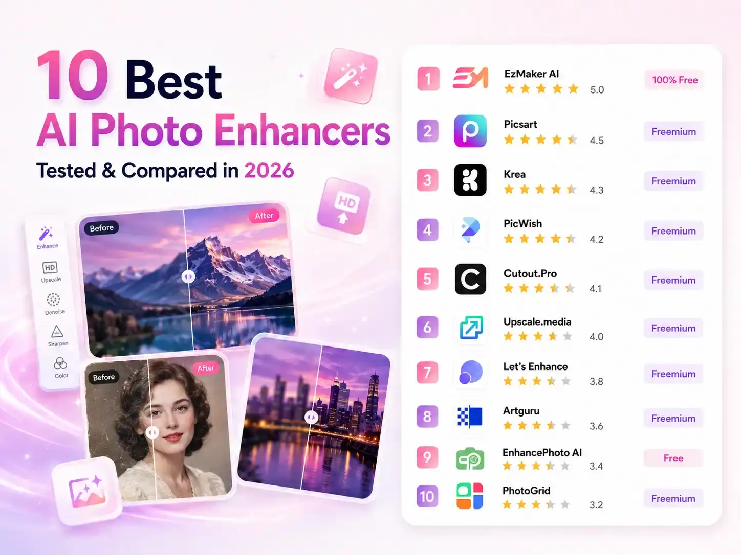 10 Best Free AI Photo Enhancers in 2026 – Tested & Compared