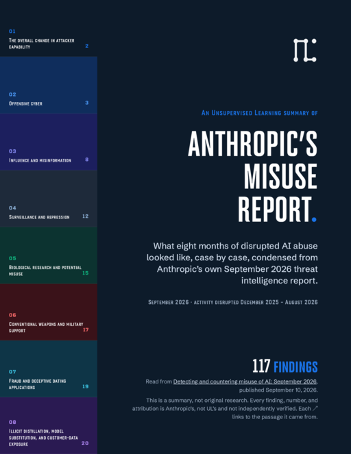 Anthropic's Misuse Report, Condensed to 117 Findings