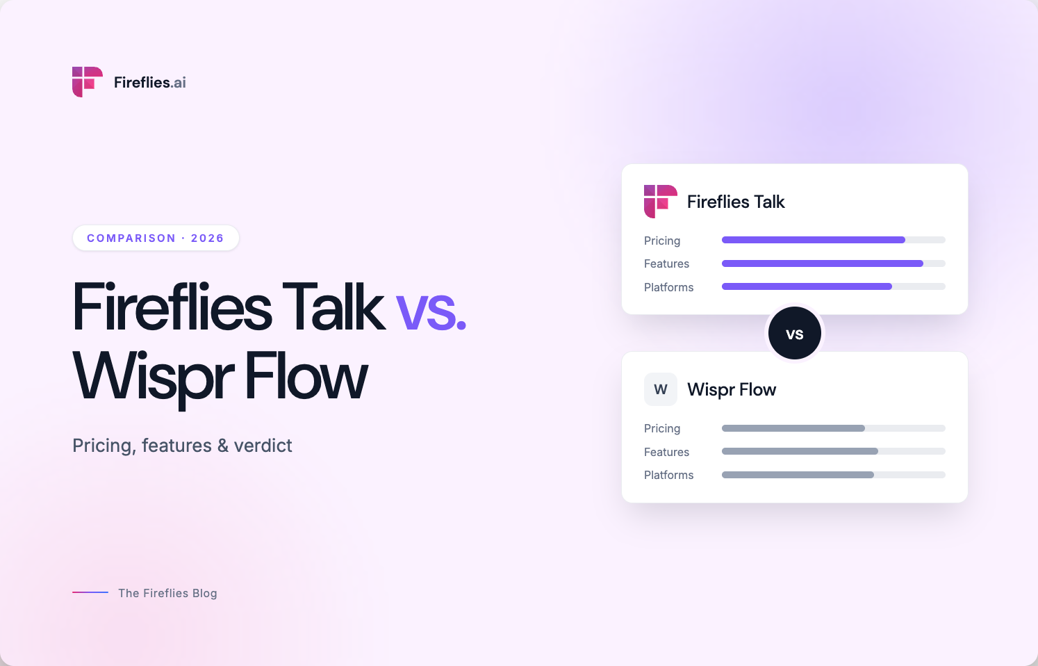 Fireflies Talk vs. Wispr Flow (2026): Pricing, Features & Verdict