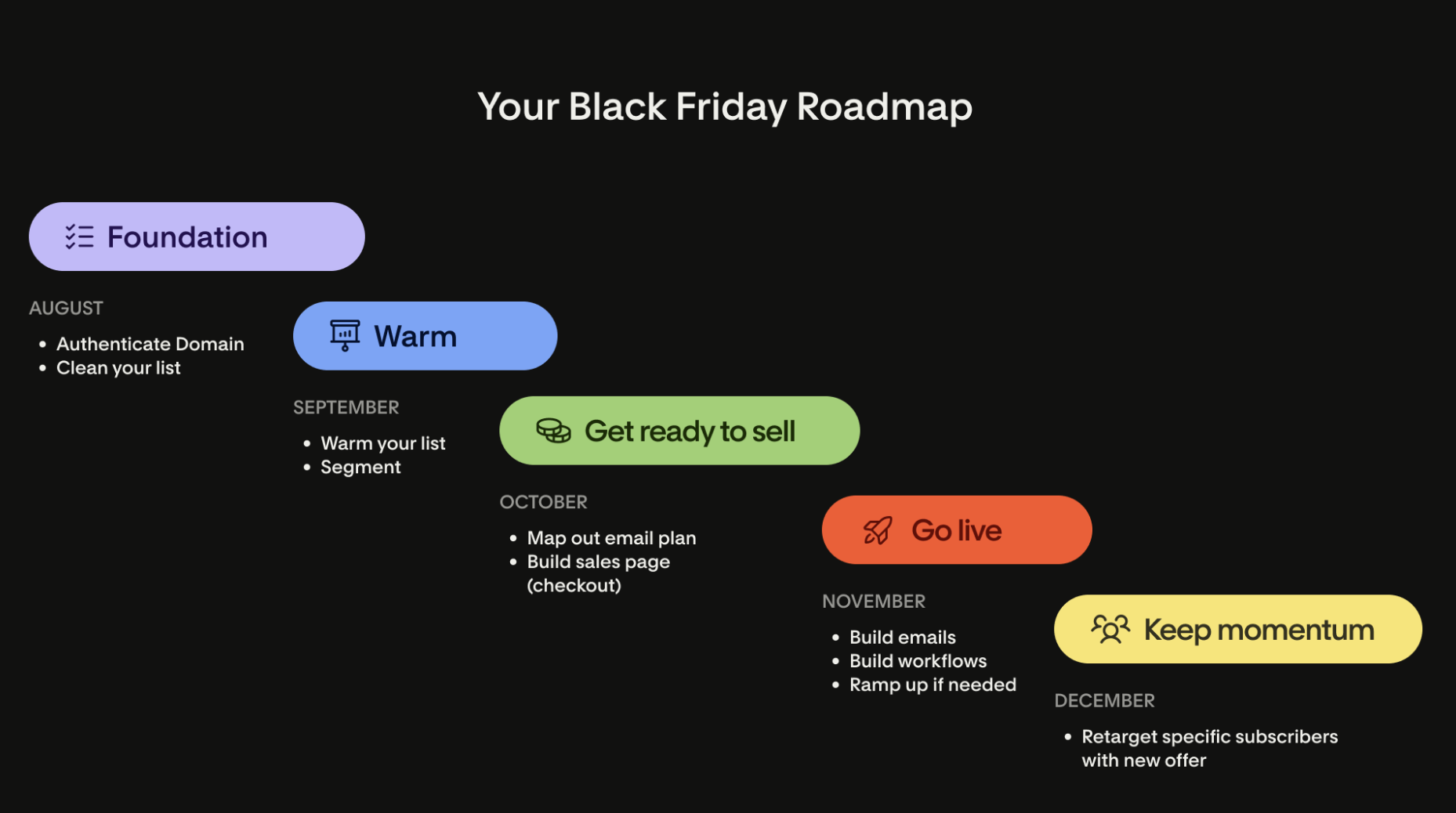 Your Black Friday Email Timeline: A Month-by-Month Plan