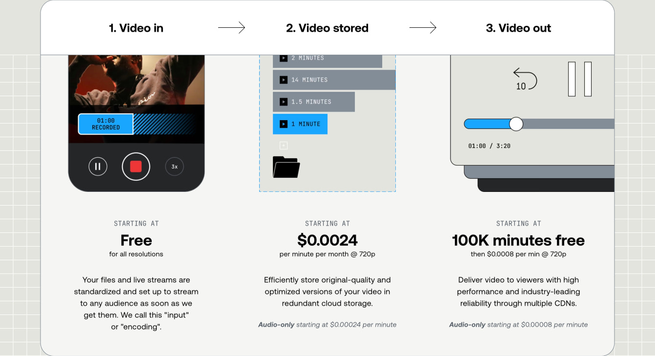 Design Inspiration from mux.com