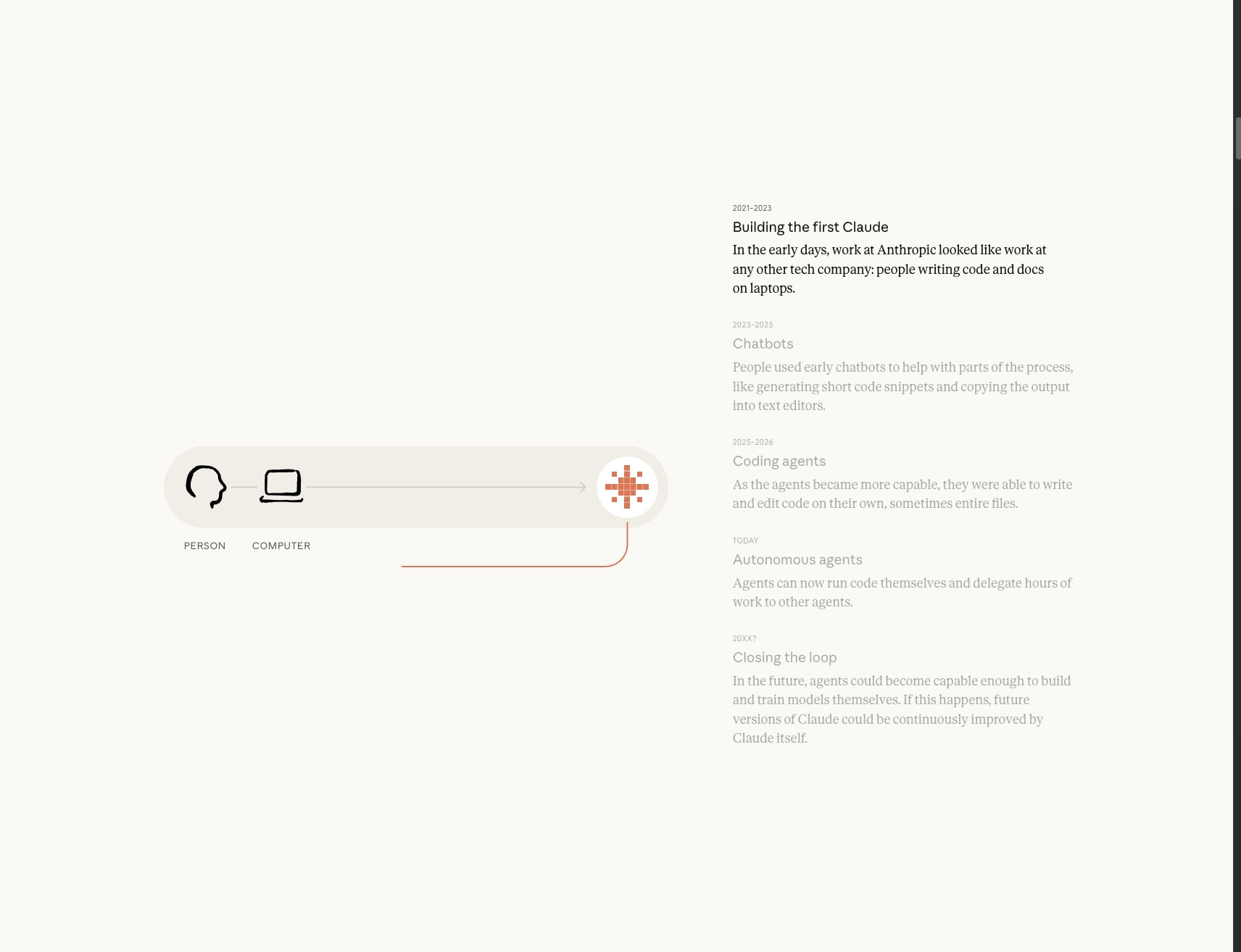 Design Inspiration from anthropic.com