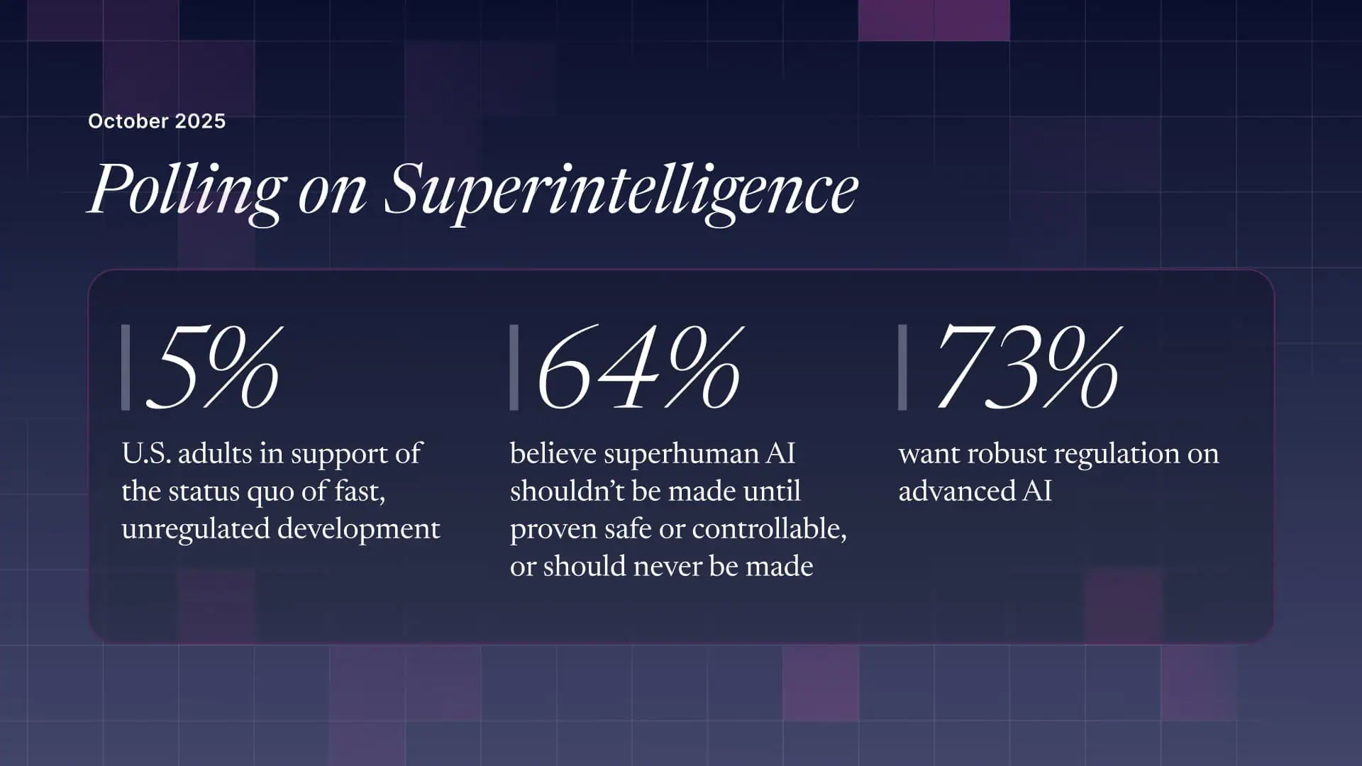 The U.S. Public Wants Regulation (or Prohibition) of Expert‑Level and Superhuman AI
