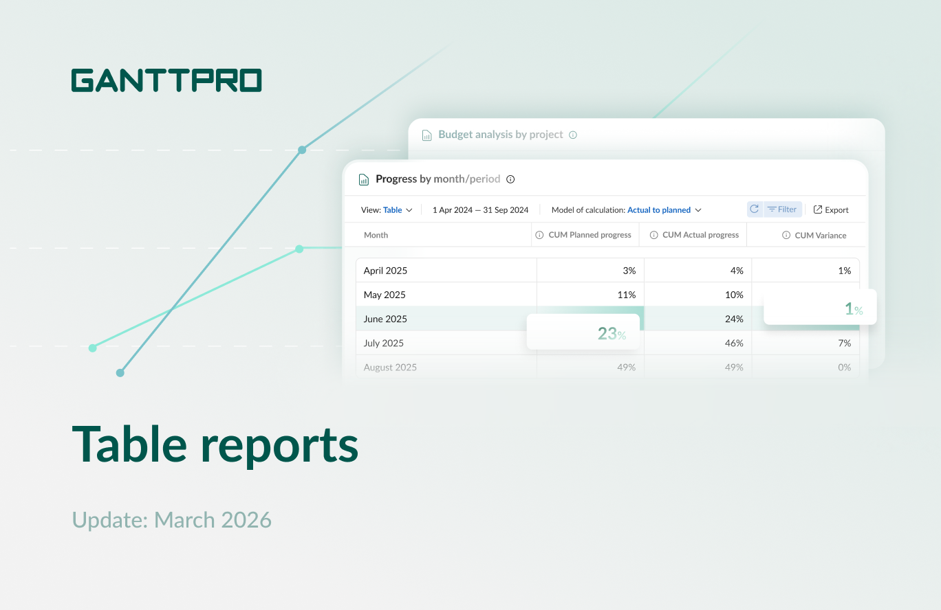 How to Accurately Analyze Budget, Progress, and Time on Tasks with GanttPRO: Table Reports