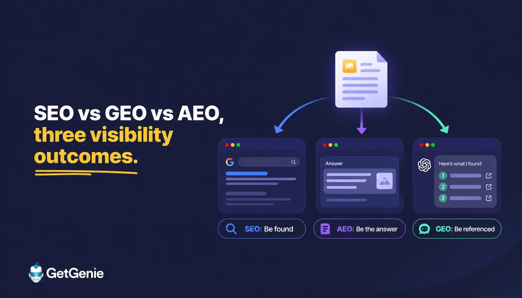 SEO vs GEO vs AEO: What’s the Difference and What Should You Actually Do?