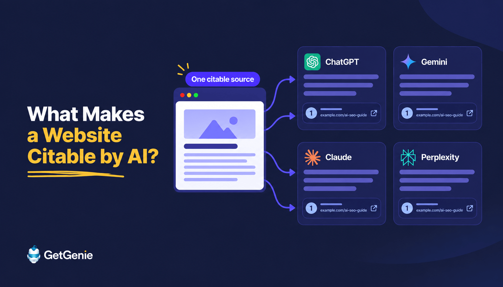 What Makes a Website Citable by ChatGPT, Gemini, Claude & Perplexity?