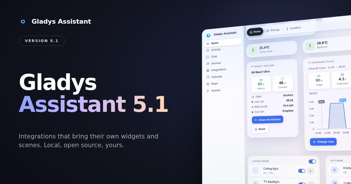 Gladys Assistant 5.1: integrations can add their own widgets and scenes