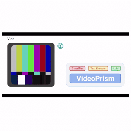 VideoPrism: A foundational visual encoder for video understanding
