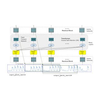 A decoder-only foundation model for time-series forecasting