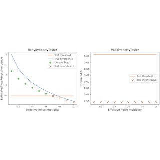 DP-Auditorium: A flexible library for auditing differential privacy