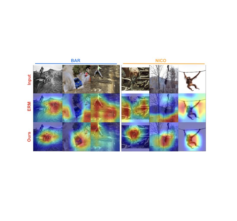 Intervening on early readouts for mitigating spurious features and simplicity bias