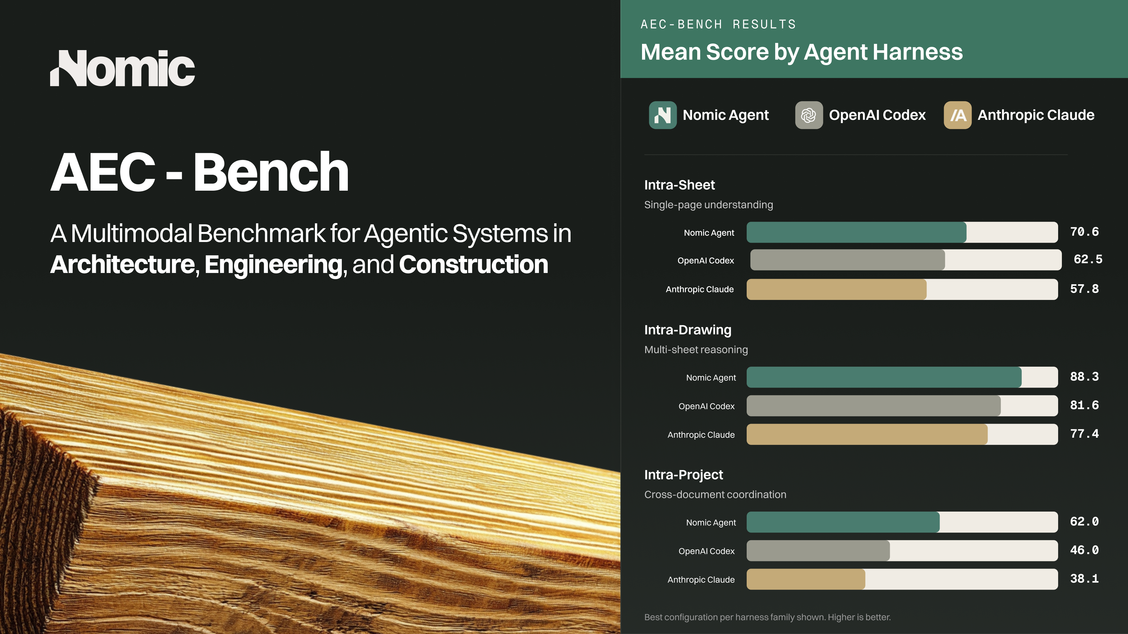 AEC-Bench: A Multimodal Benchmark for Agentic Systems in Architecture, Engineering, and Construction