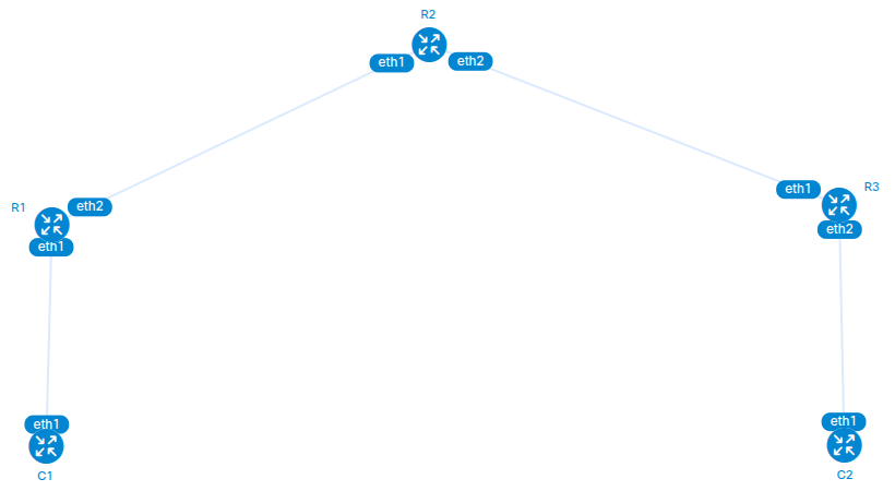 RFC8950: Announce IPv4 with an IPv6 next-hop