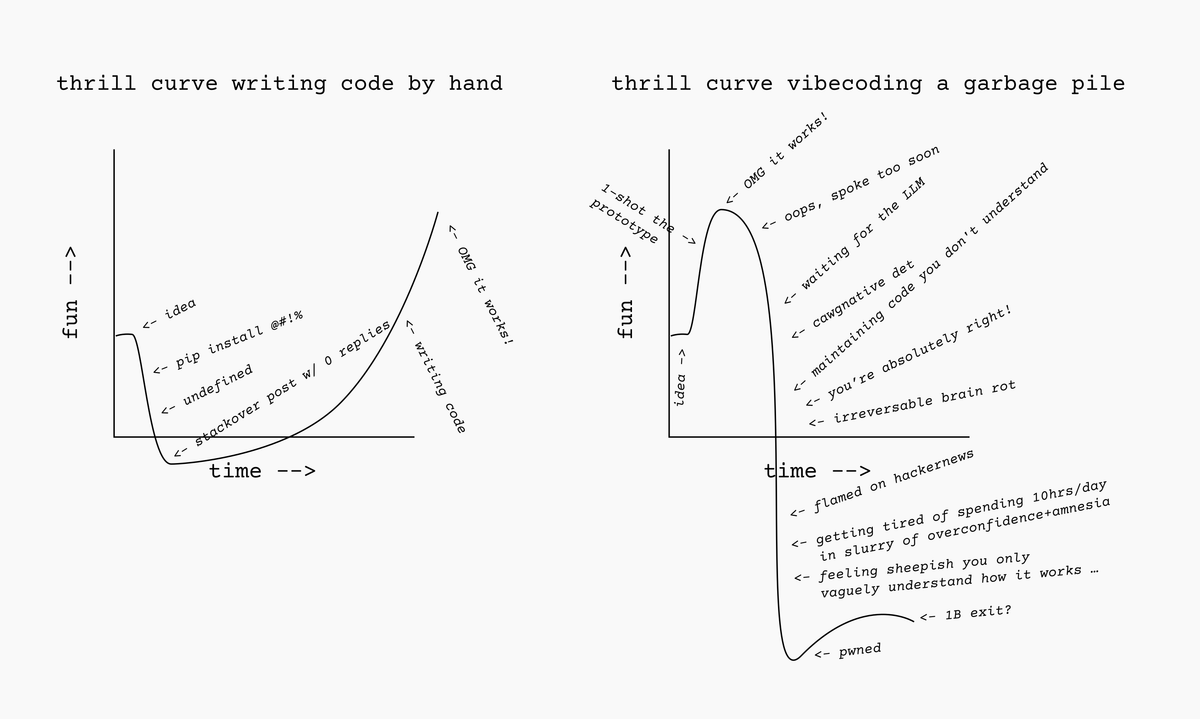 Vibecoding isn't as fun as writing code by hand