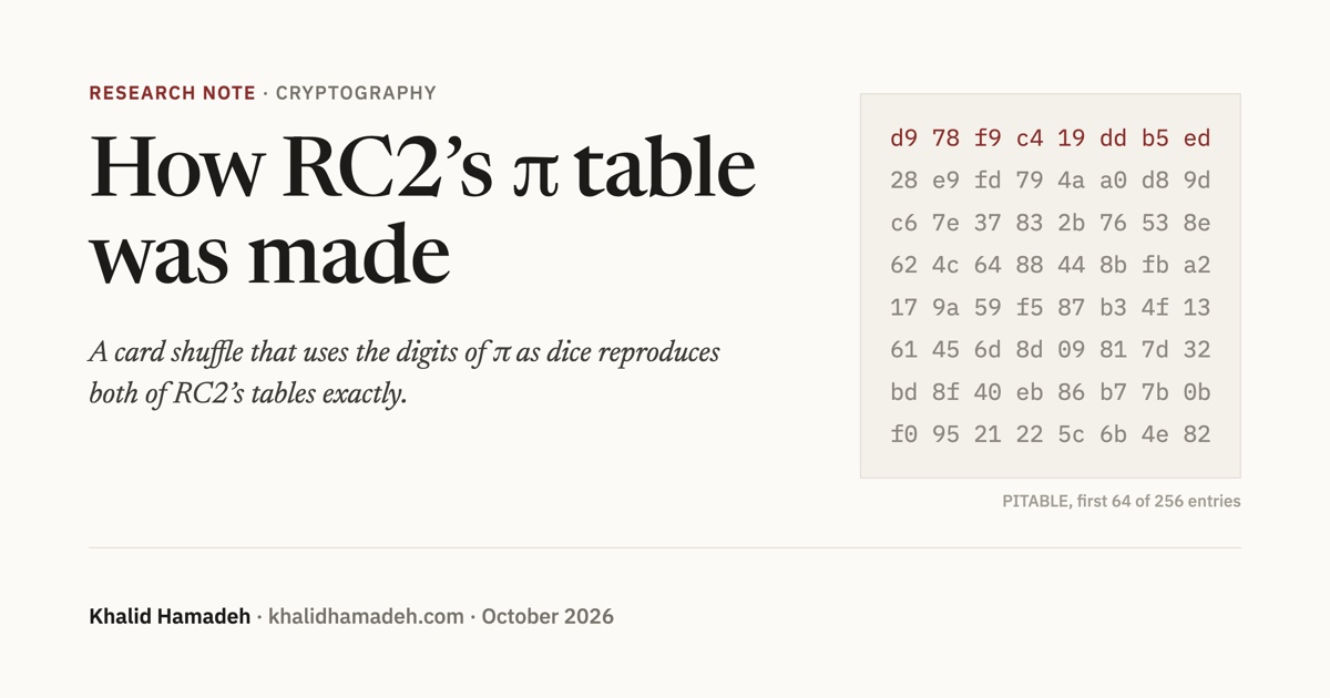 How RC2's π table was made