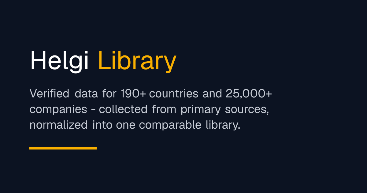 JetBrains reported a net financial loss first time in its tracked history