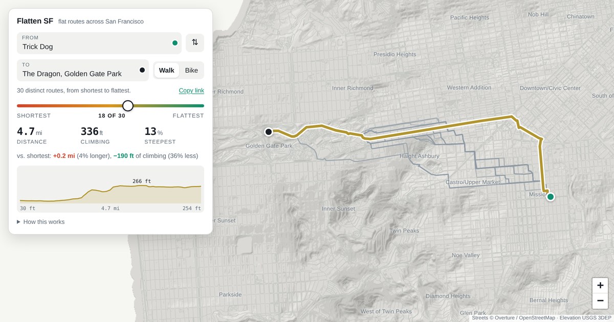 Find the flattest route between any two points in SF