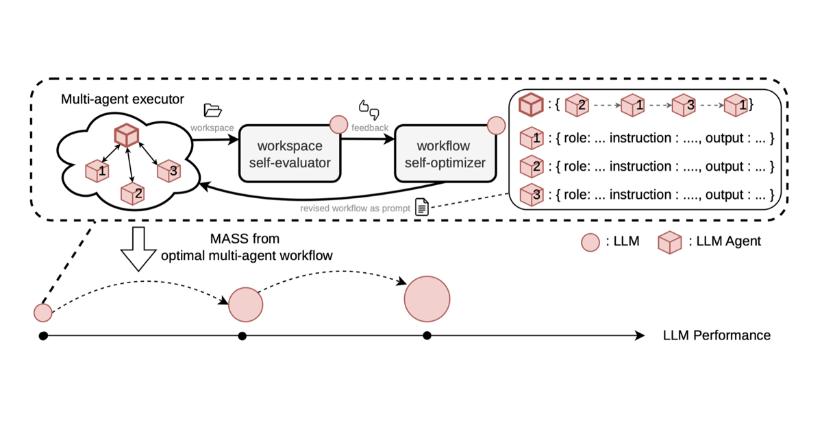 Recursive self-improvement through collective intelligence