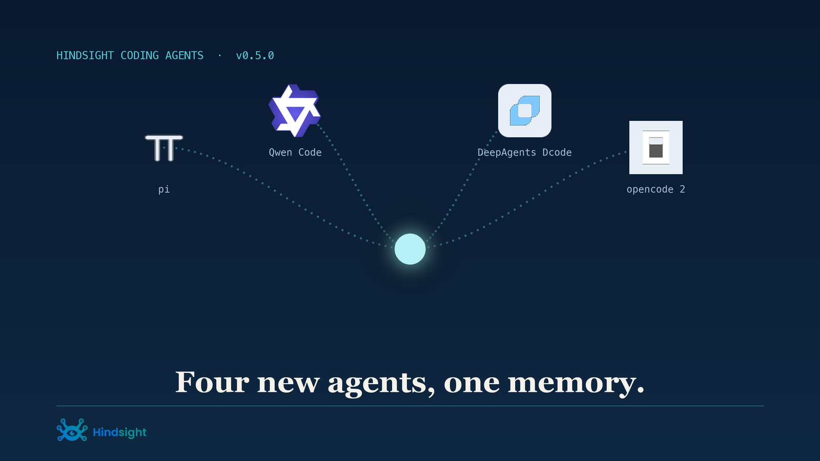 Four More Coding Agents That Remember Your Project