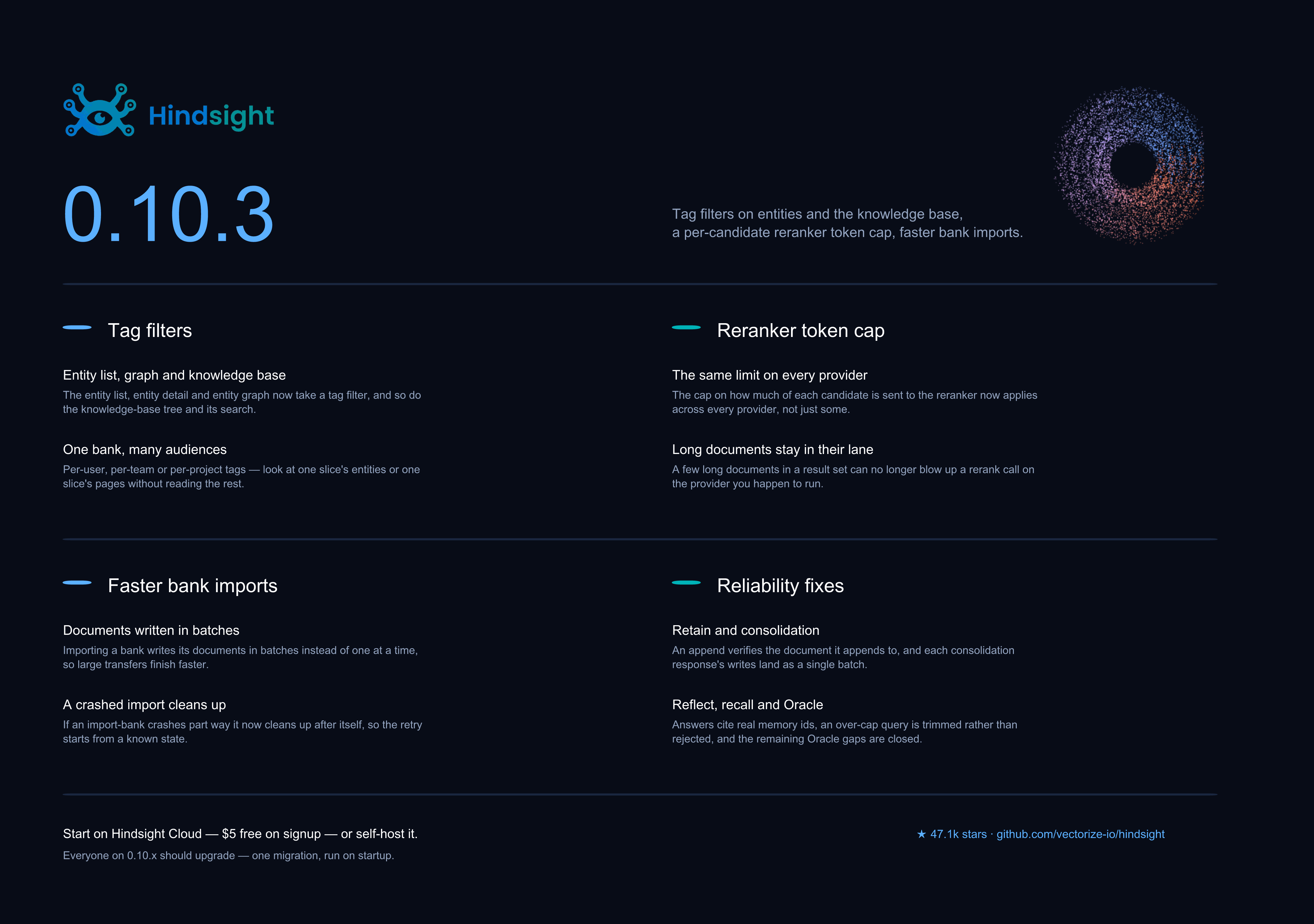 What's new in Hindsight 0.10.3