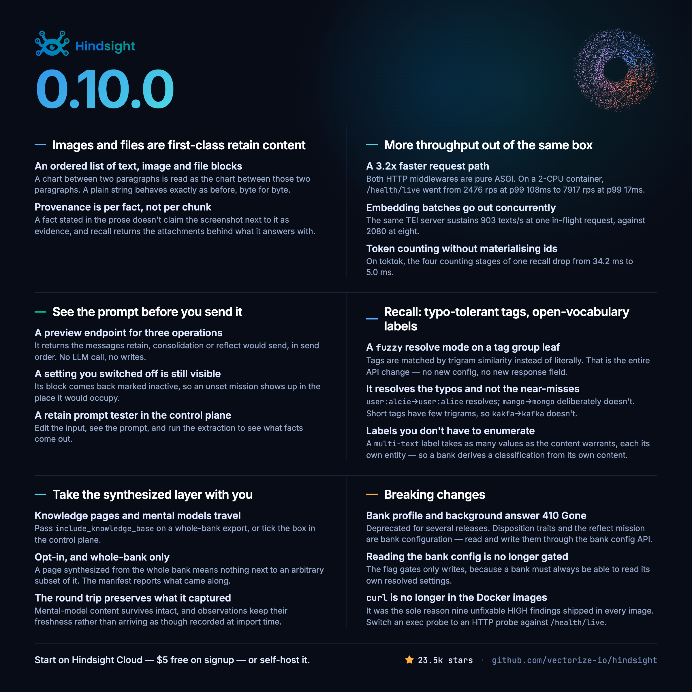What's new in Hindsight 0.10.0