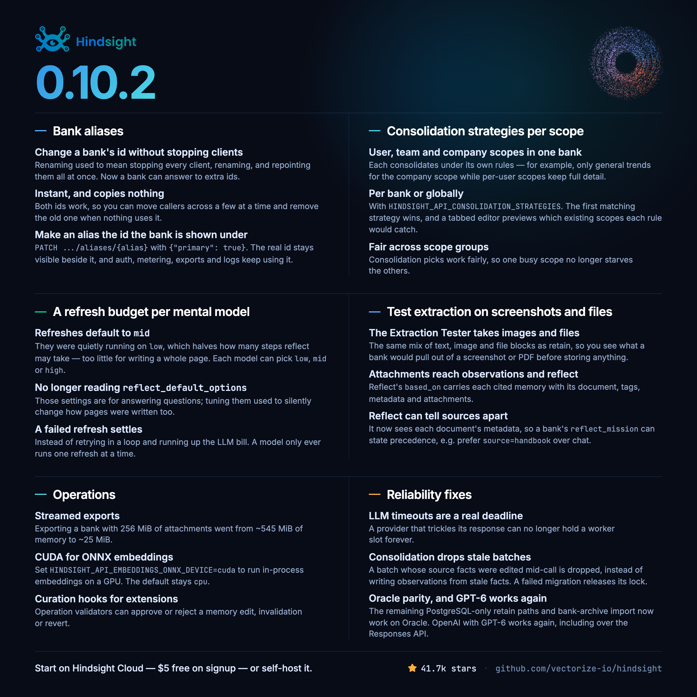 What's new in Hindsight 0.10.2