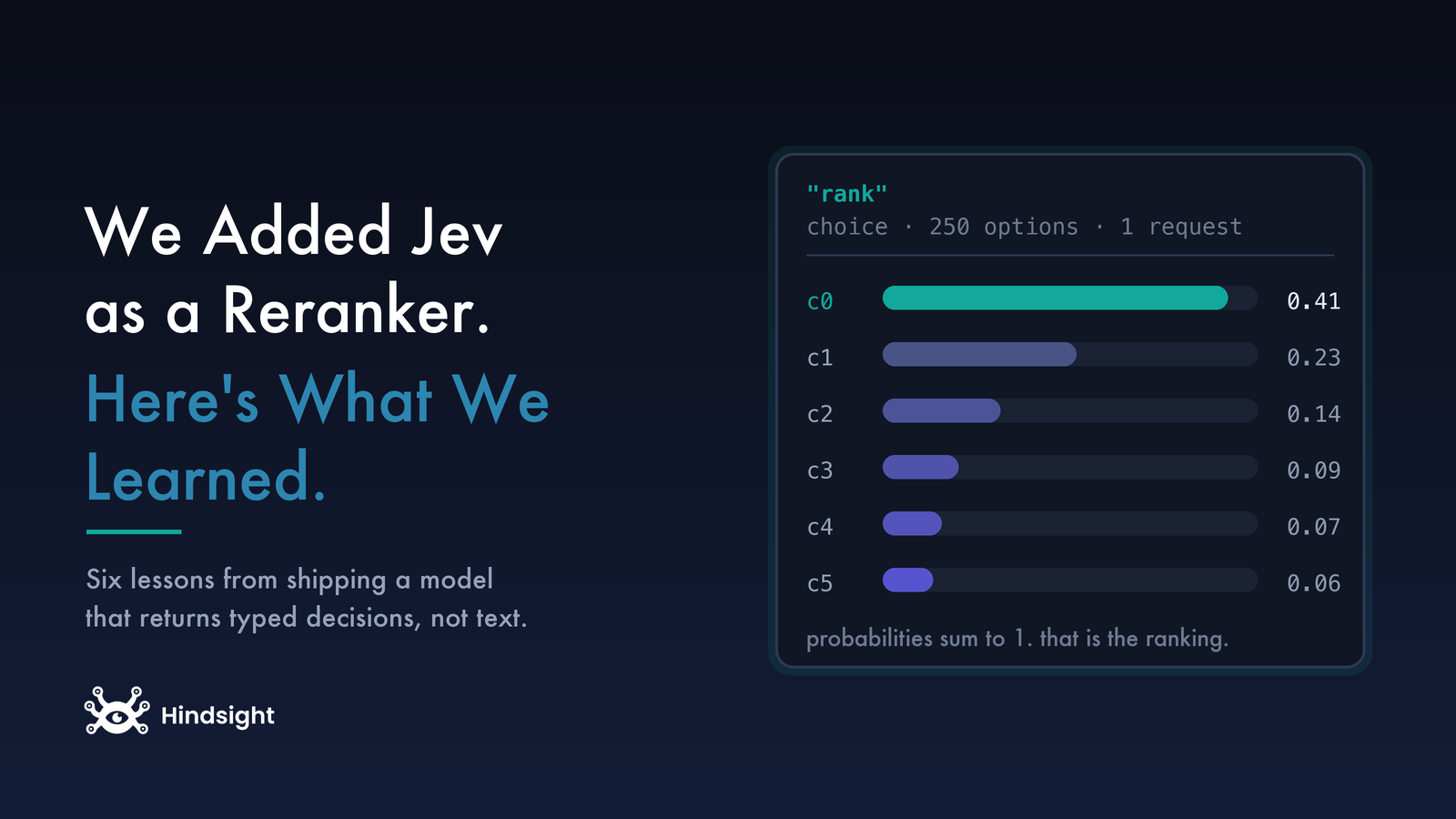 We Added Jev as a Reranker. Here's What We Learned.