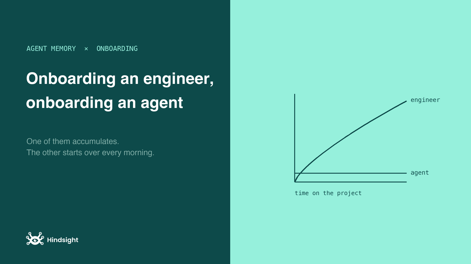 Onboarding an Engineer vs. Onboarding an Agent