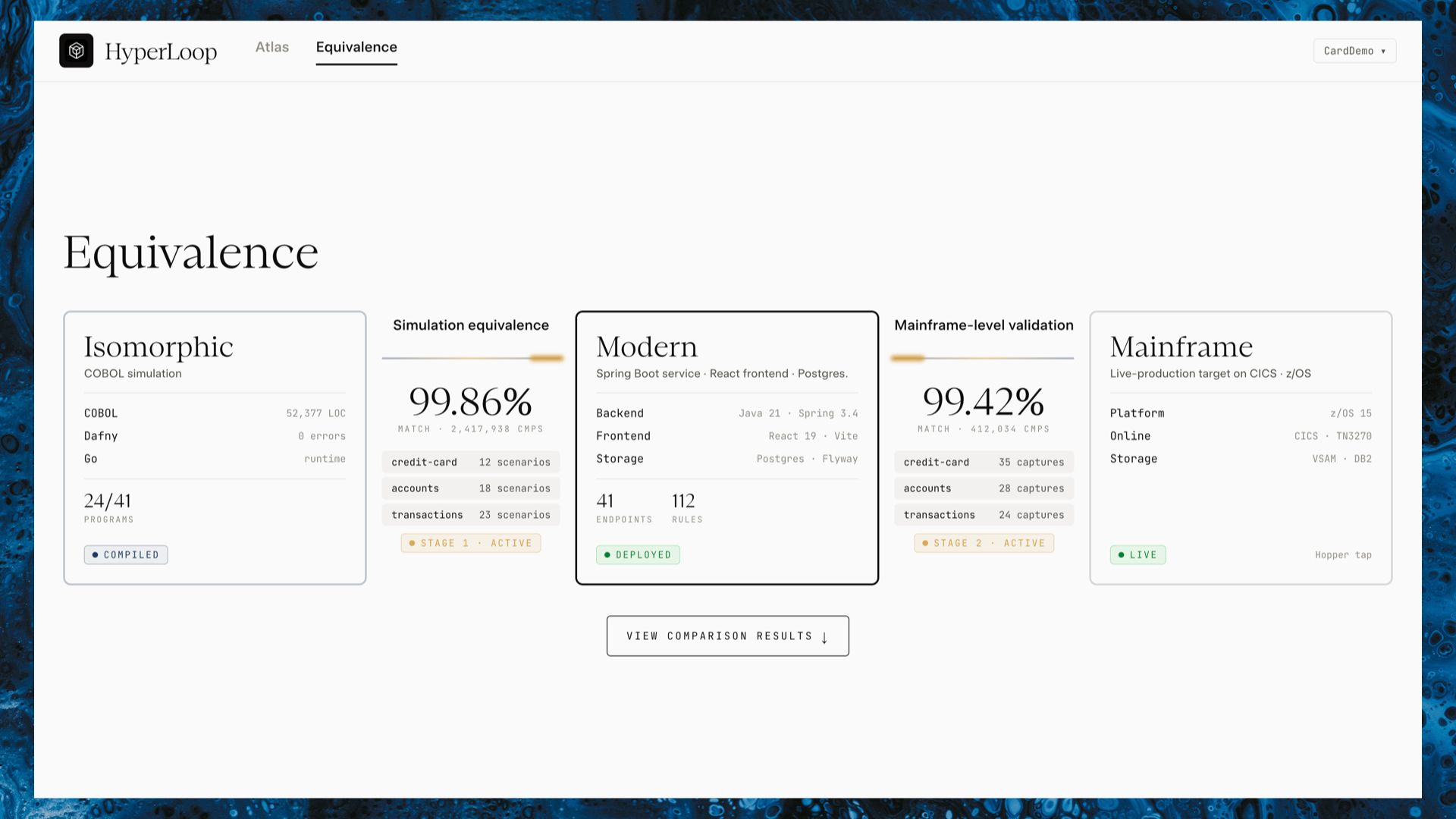 HyperLoop: A Verification-Driven System for Mainframe Modernization