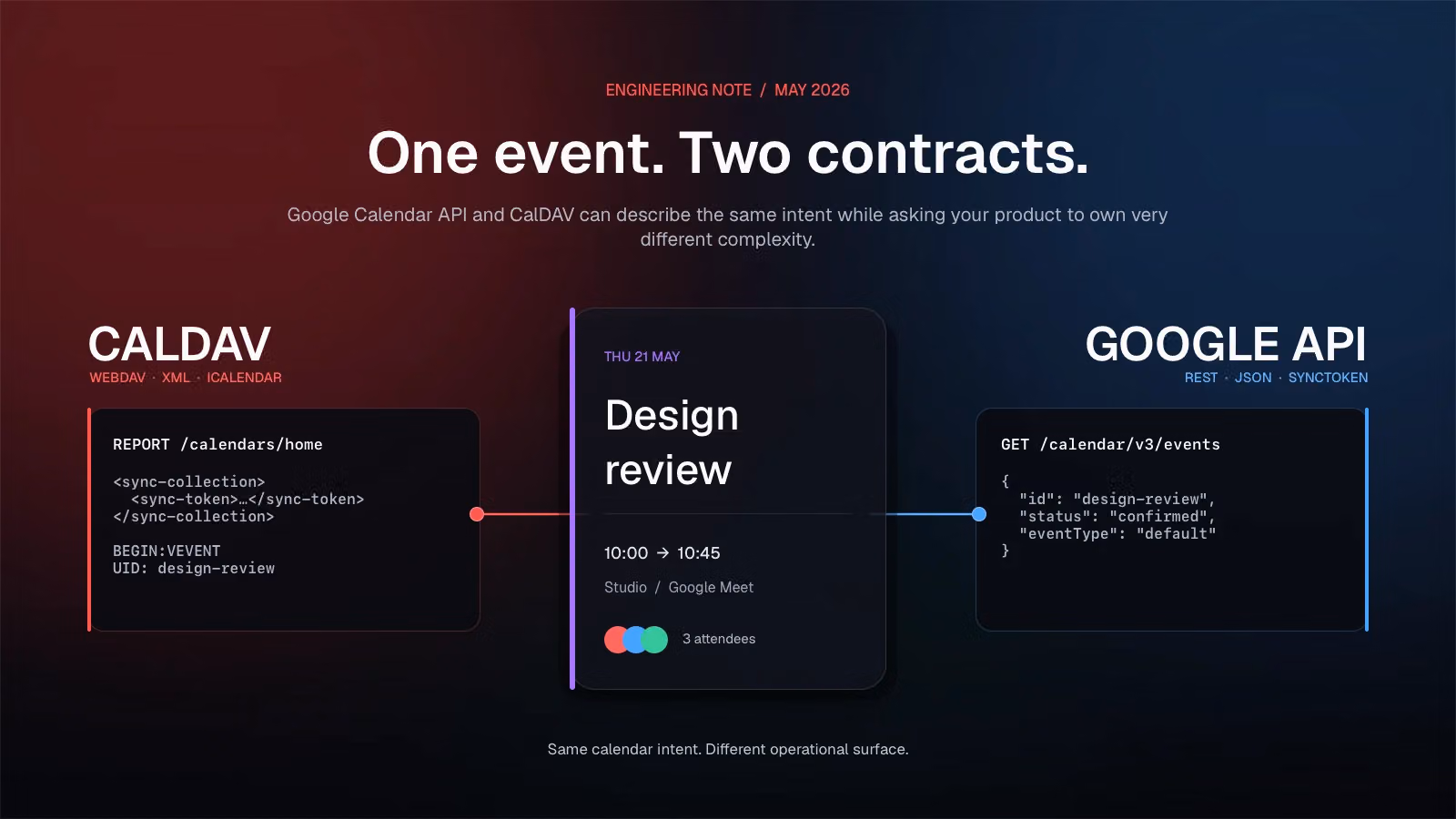 Google CalDAV vs Calendar API: Which Should You Use?