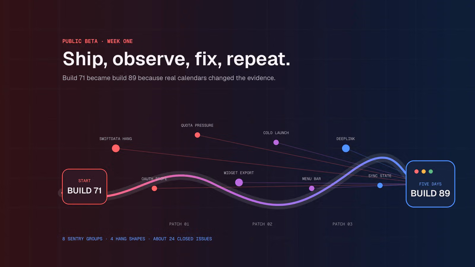What hora's First Public Beta Broke in Five Days