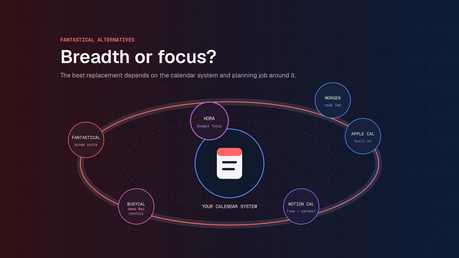 Best Fantastical Alternatives for Mac in 2026