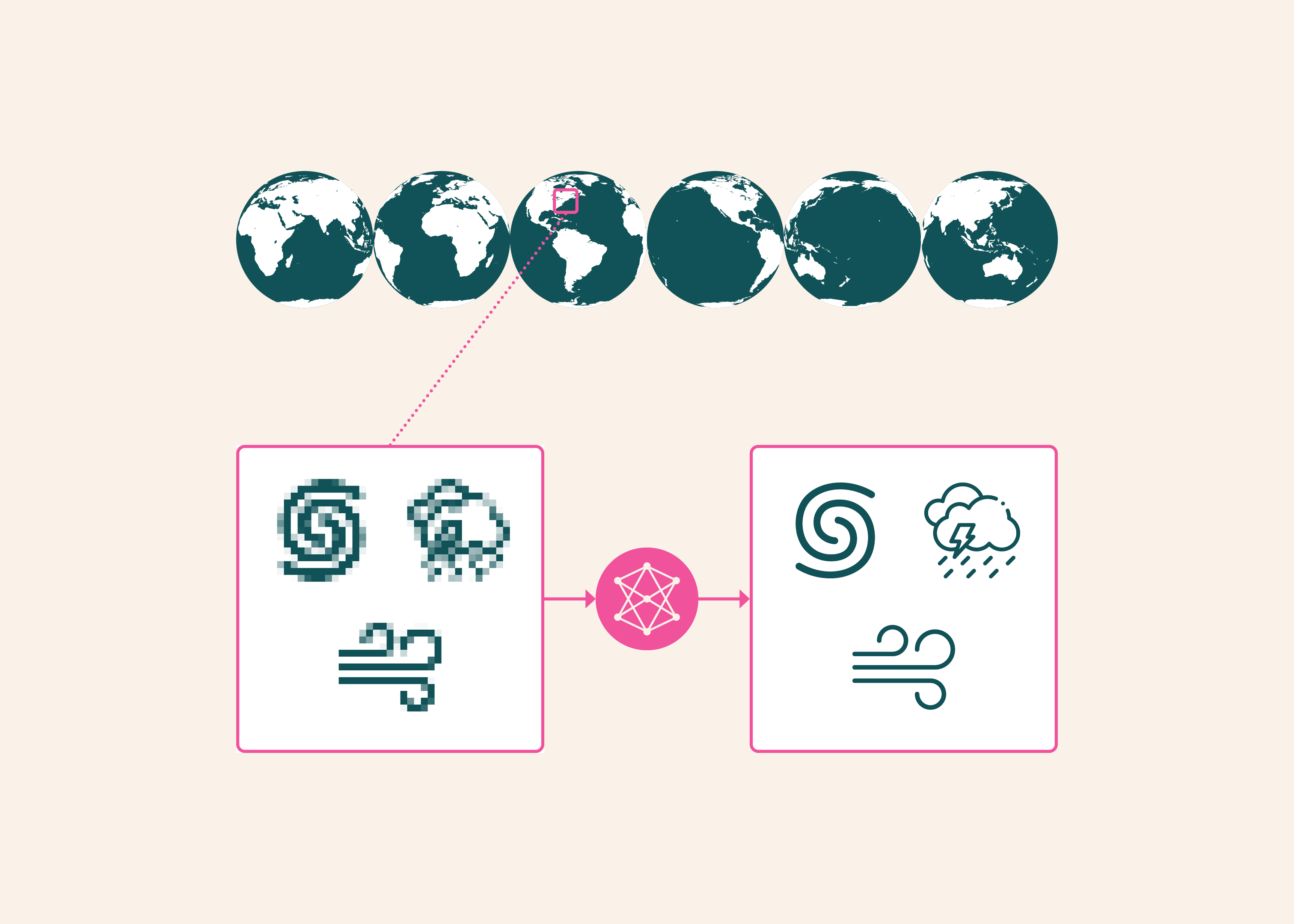 HiRO-ACEv2: Simulating extreme weather at 3 km resolution for a fraction of the cost