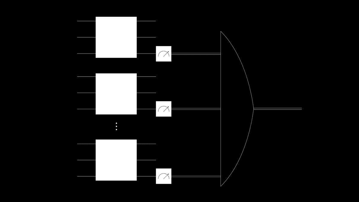 A theoretical separation between quantum computers & LLMs