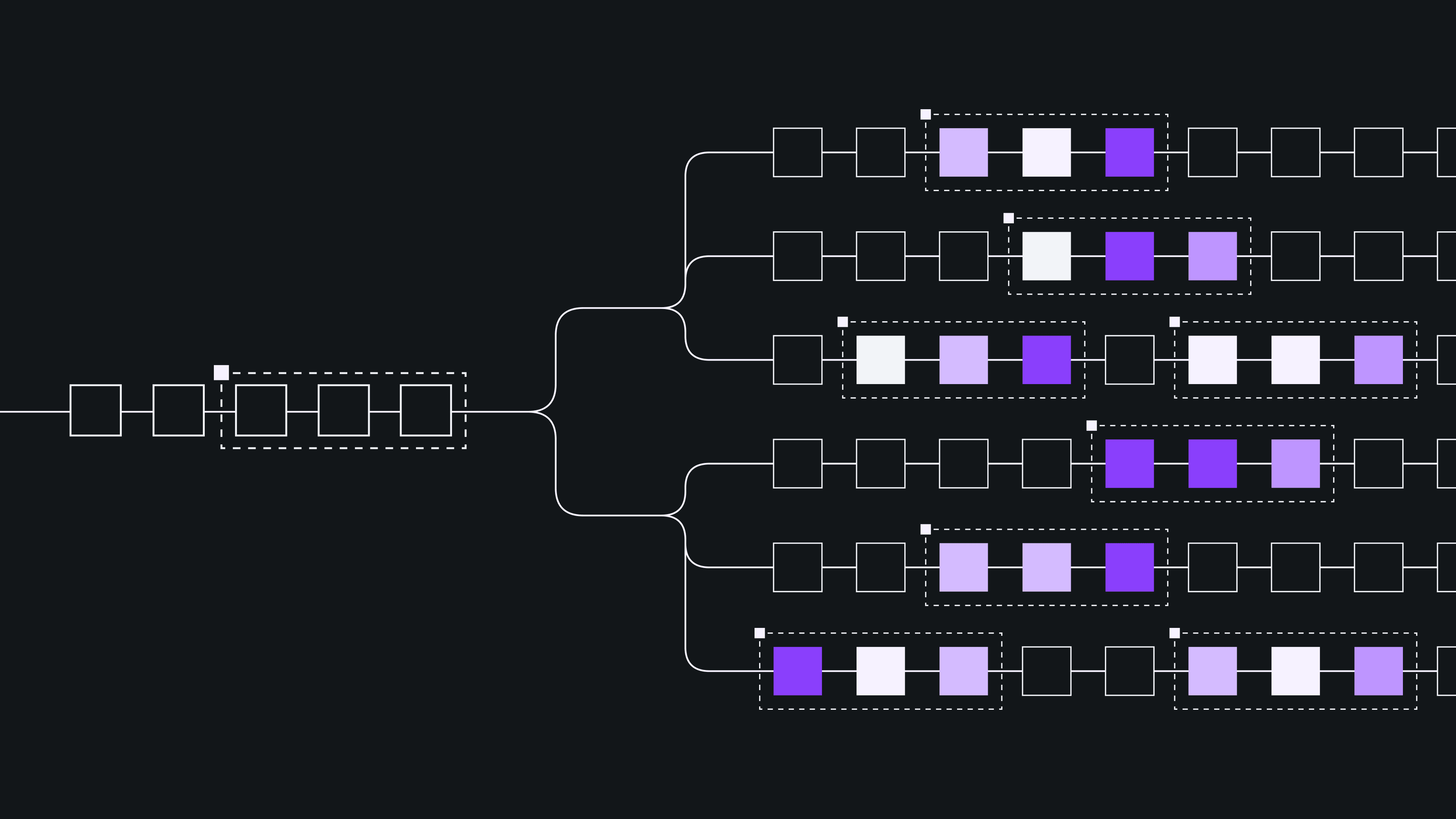 Directed execution: same performance, more control