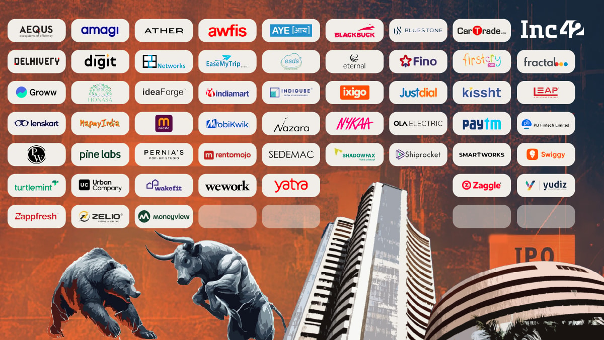 Indian Listed New-Age Tech Company Tracker: Market Cap, Revenue & More