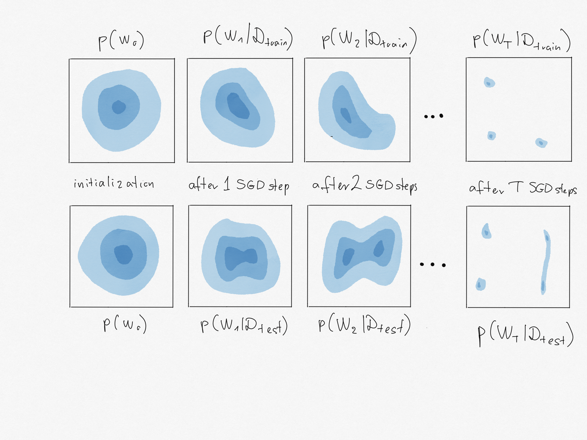 On Information Theoretic Bounds for SGD